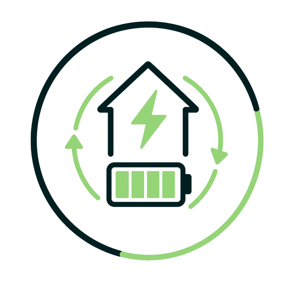 Energy Independence